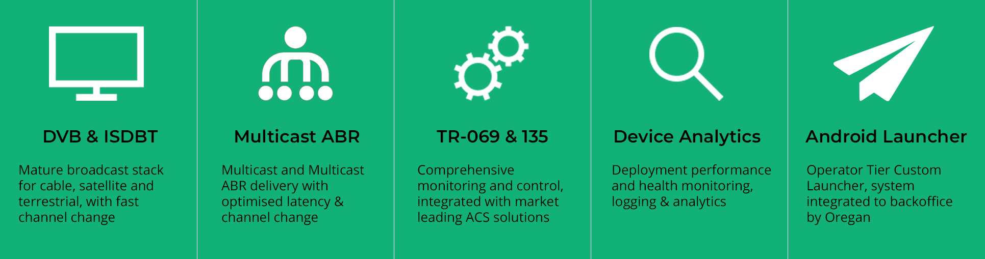 Android TV extensions: DVB & ISDB-T broadcast with fast channel change, Multicast & Multicast ABR, TR-069 & 135 device management, device analytics, and the Operator Tier Custom Launcher integrated to backoffice.